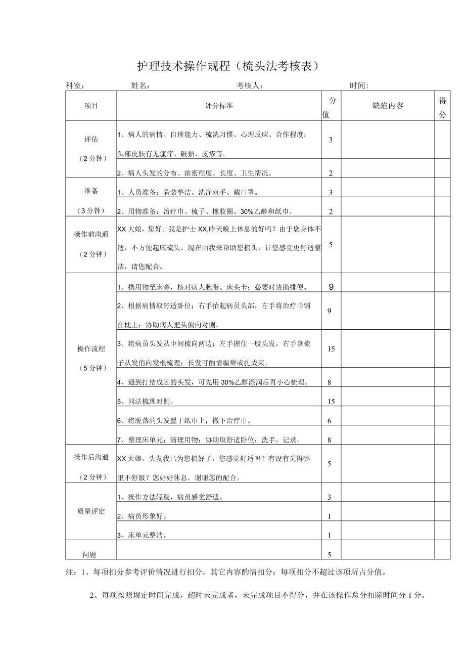 护理技术操作规程（梳头法考核表）.docx_第1页