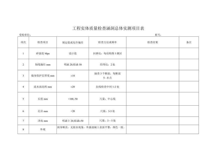 工程实体质量检查涵洞总体实测项目表.docx_第1页