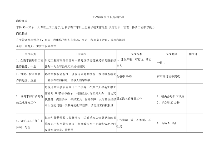 工程部长岗位职责和权利.docx_第1页