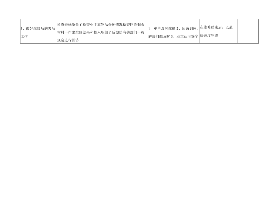 工程部长岗位职责和权利.docx_第2页