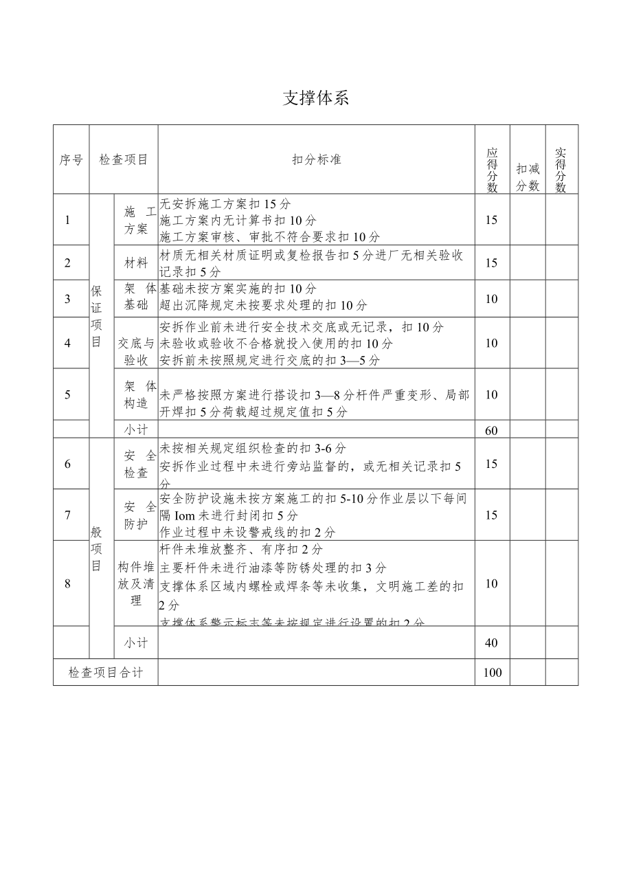 支撑体系考核表.docx_第1页