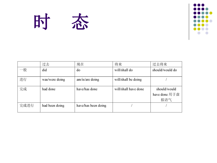 大学英语四级语法专题培训.ppt_第3页