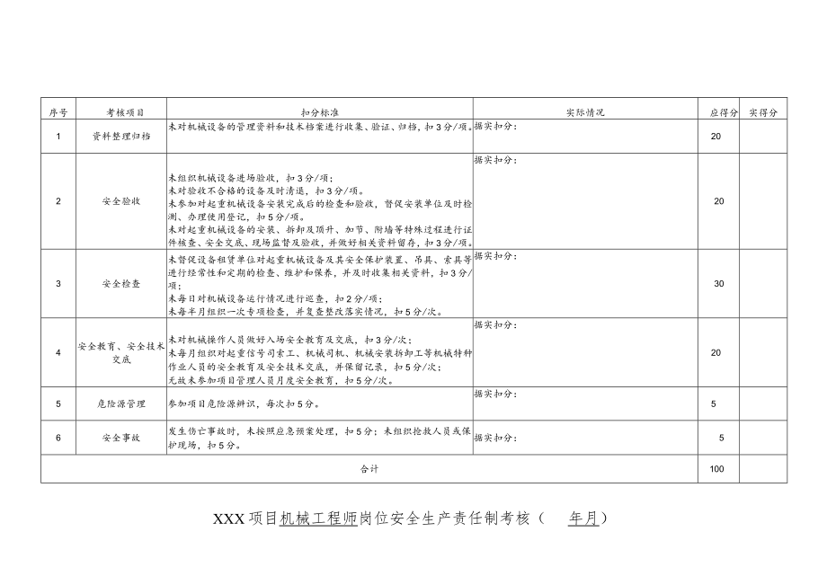 建筑施工项目机械工程师岗位责任制考核.docx_第1页