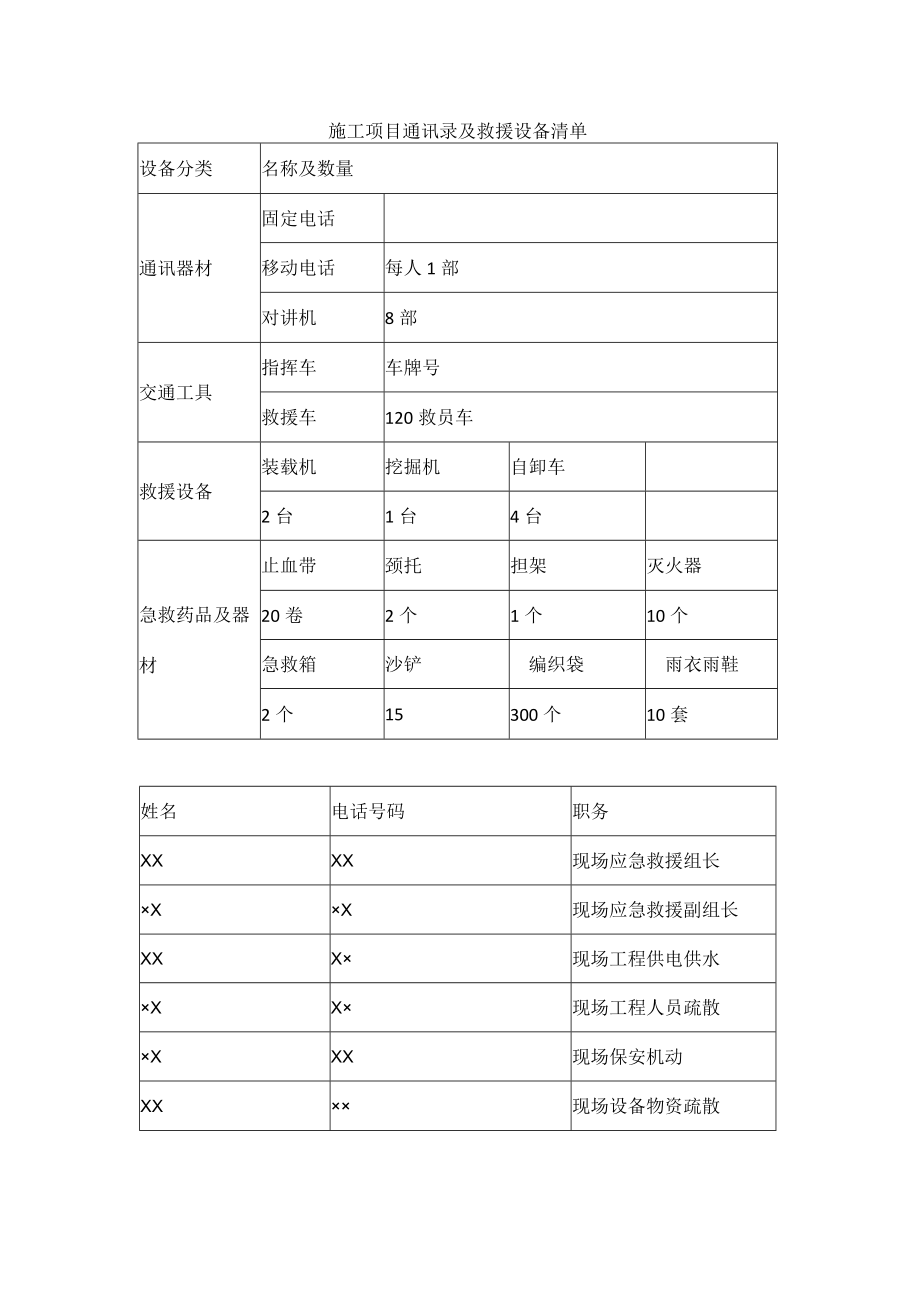 施工项目通讯录及救援设备清单.docx_第1页