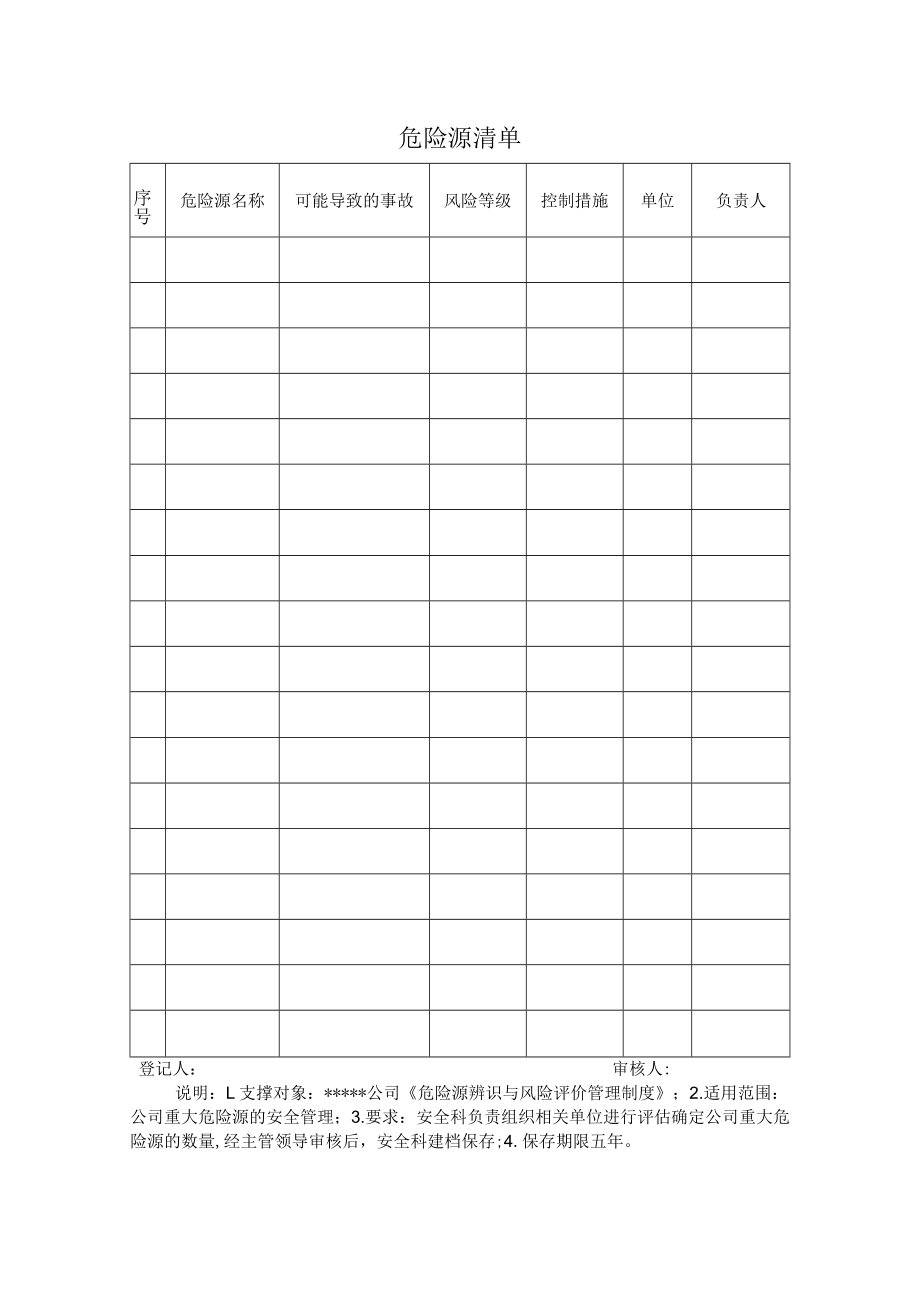 安全标准化之危险源清单.docx_第1页