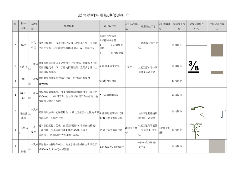 建筑施工屋面结构施工优秀做法（烟道 洞口 找坡）.docx_第1页