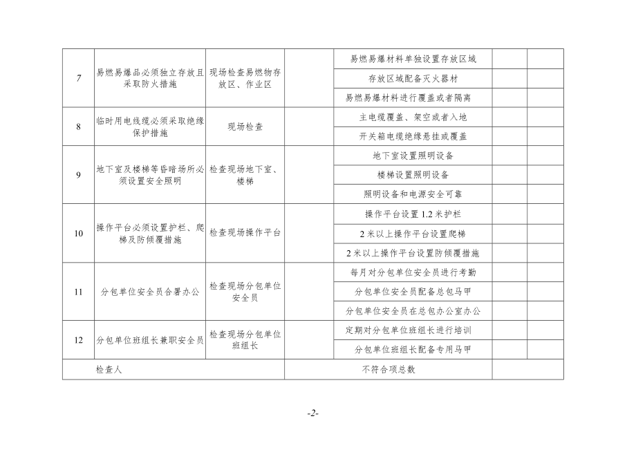 安全十个强条及合署办公自查表.docx_第2页