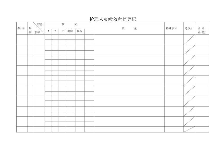 护理人员绩效考核登记.docx_第1页