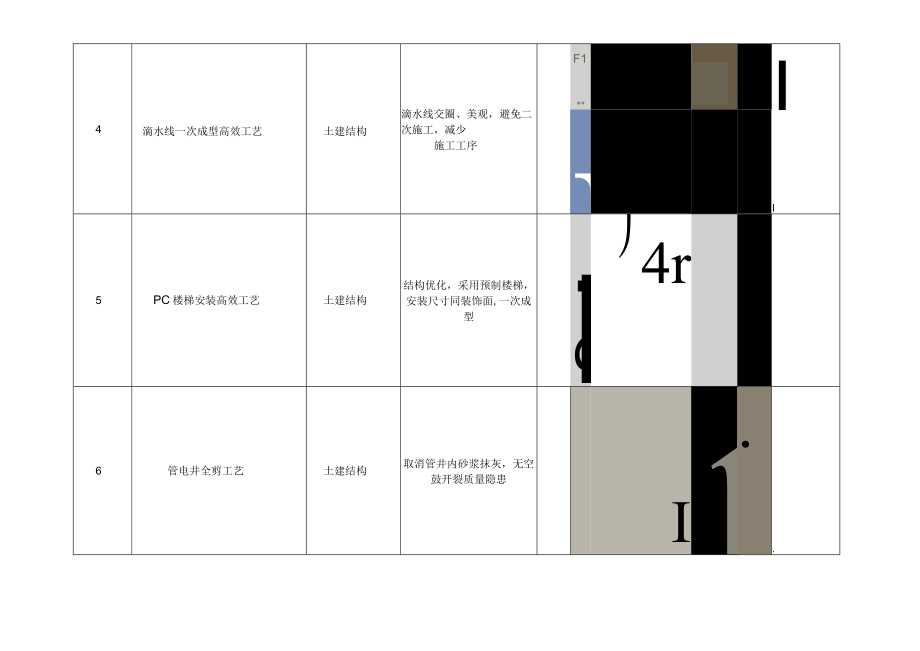 建筑施工主体结构施工一次成型工艺.docx_第2页