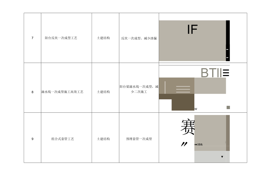 建筑施工主体结构施工一次成型工艺.docx_第3页