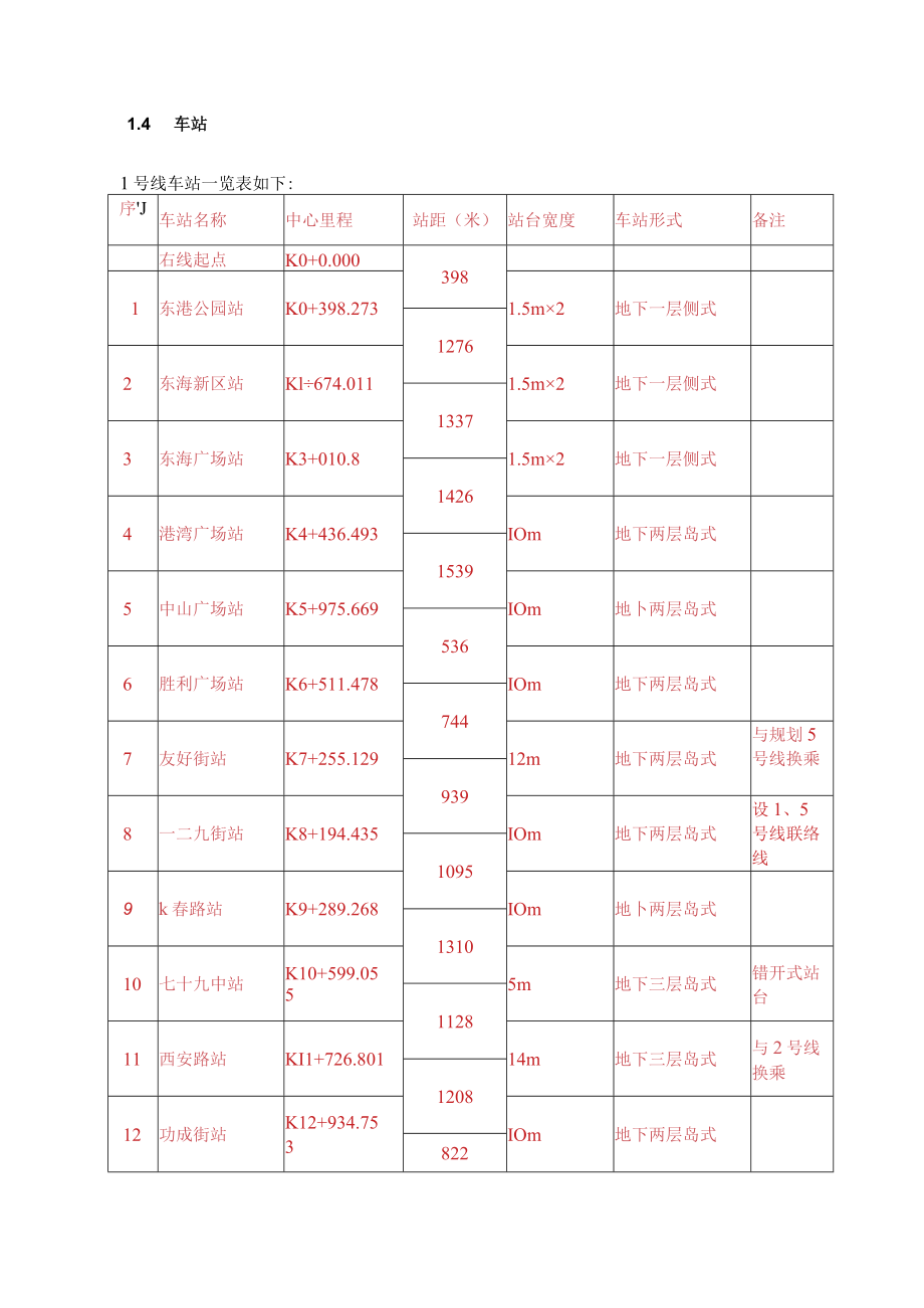 大连地铁工程环境与设备监控BAS系统总承包项目工程条件.docx_第3页