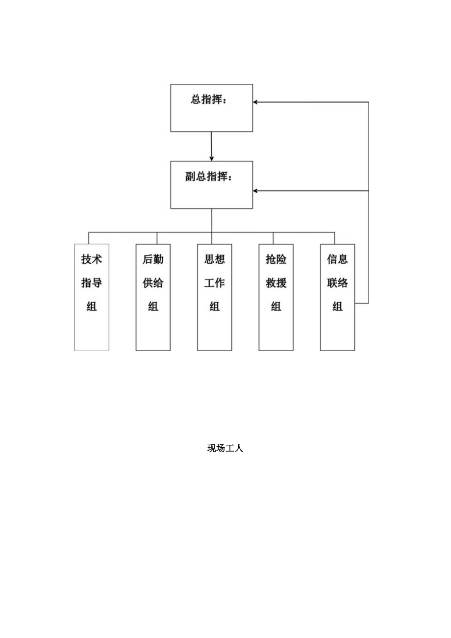 施工现场防洪防汛应急预案.docx_第3页