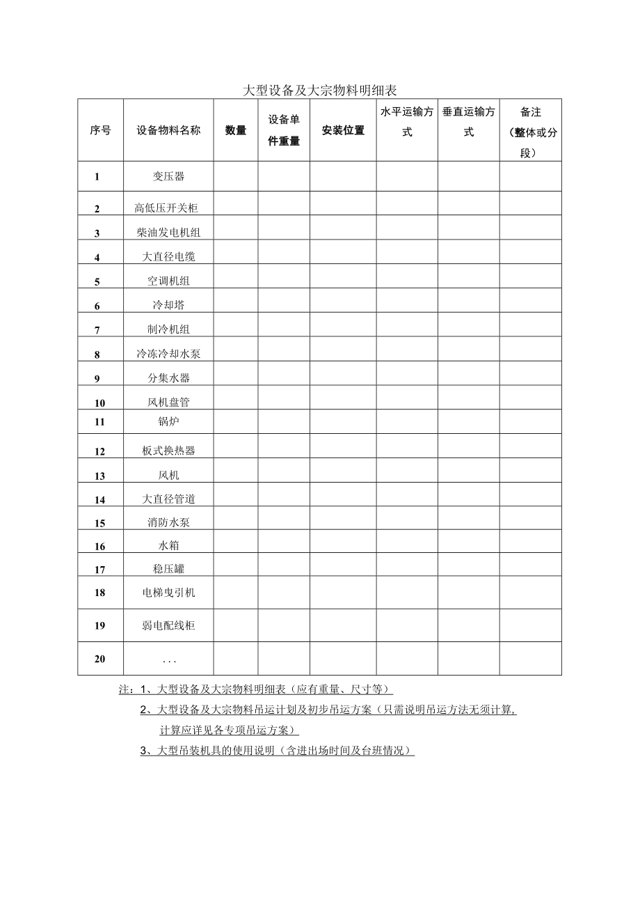 大型设备及大宗物料明细表.docx_第1页