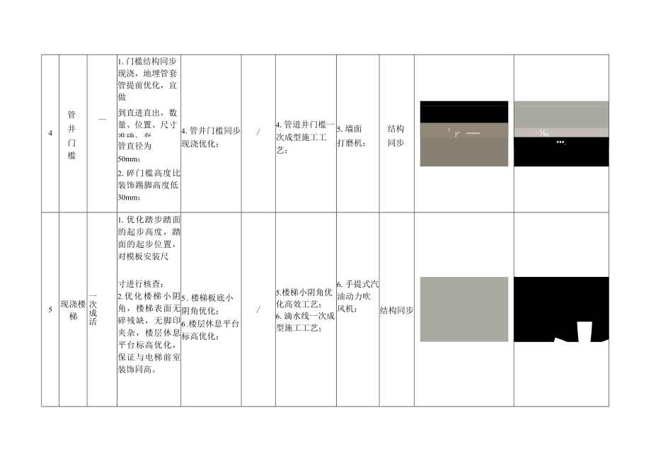 建筑施工主体结构施工标准模块做法实施记录.docx_第2页