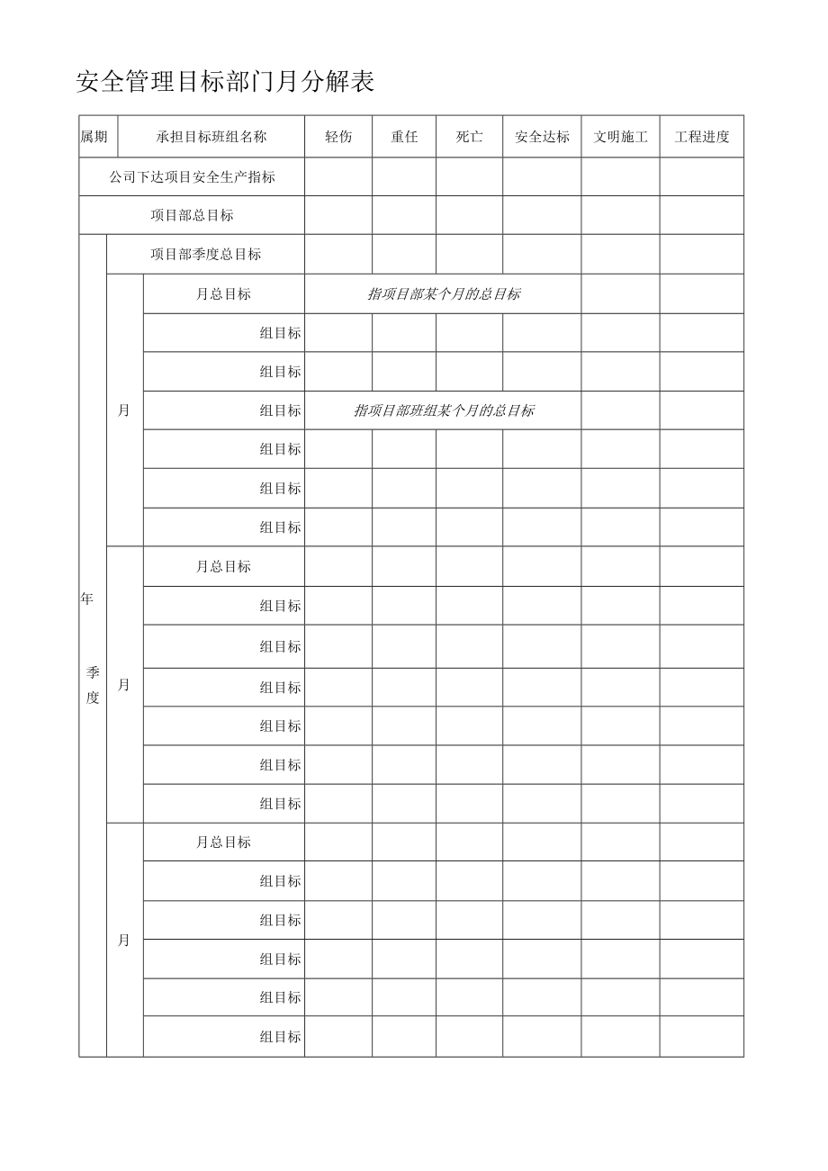 安全管理目标月分解表模板.docx_第1页