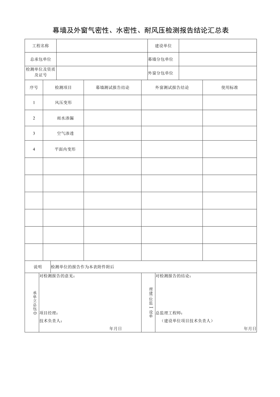 幕墙及外窗气密性、水密性、耐风压检测报告结论汇总表.docx_第1页