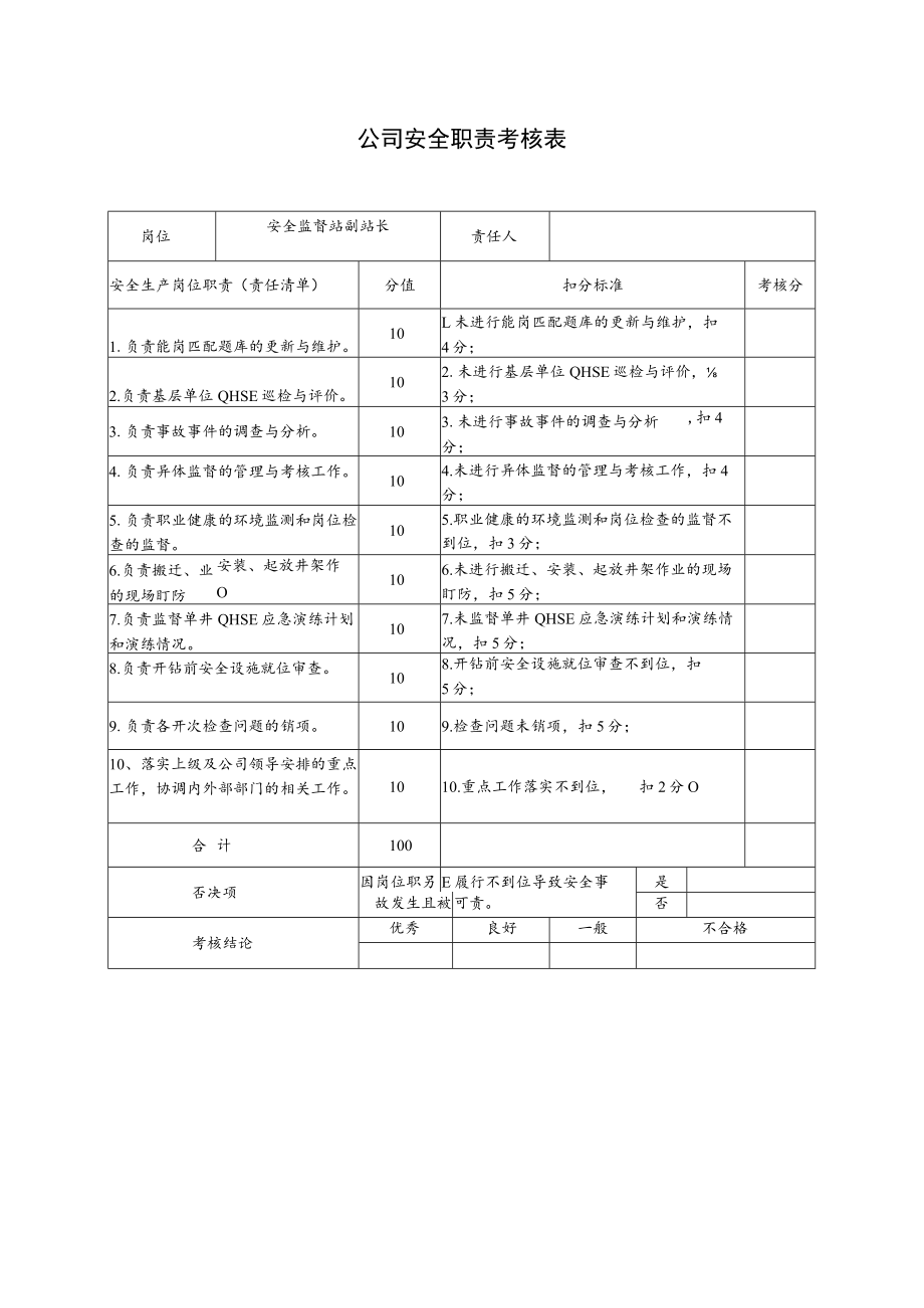 安全监督站副站长安全职责考核表.docx_第1页