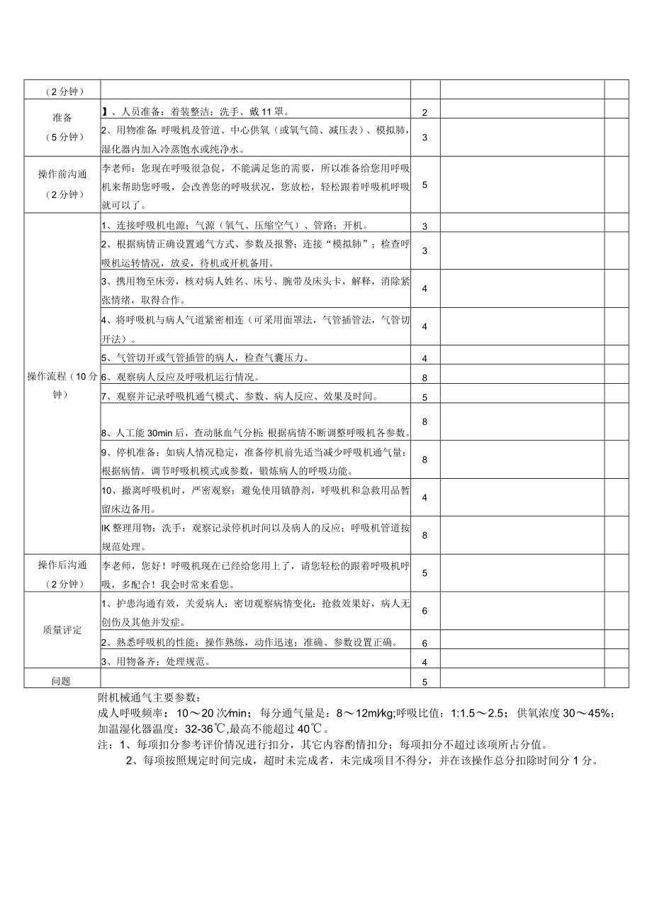 护理技术操作规程（呼吸机使用法考核表）.docx_第2页