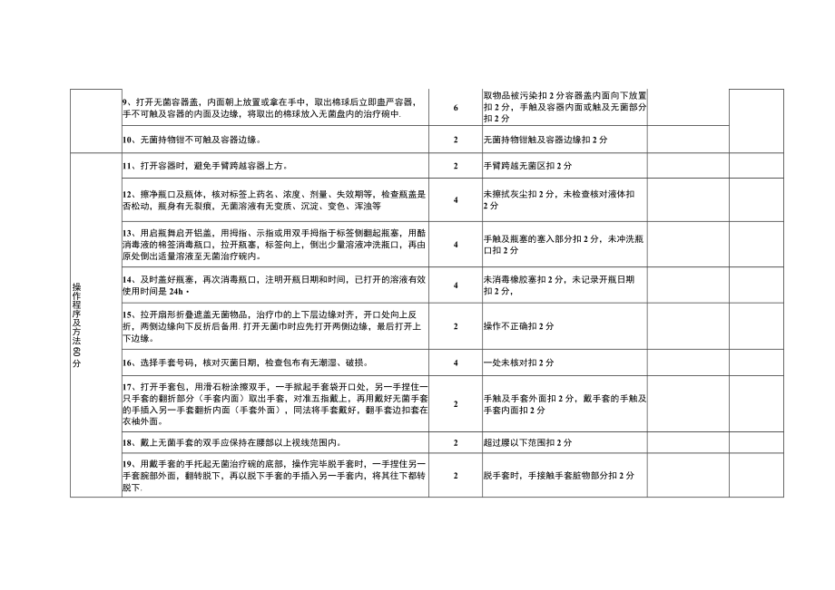 无菌技术操作评分标准.docx_第2页