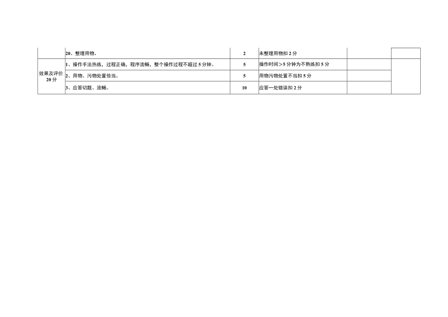 无菌技术操作评分标准.docx_第3页