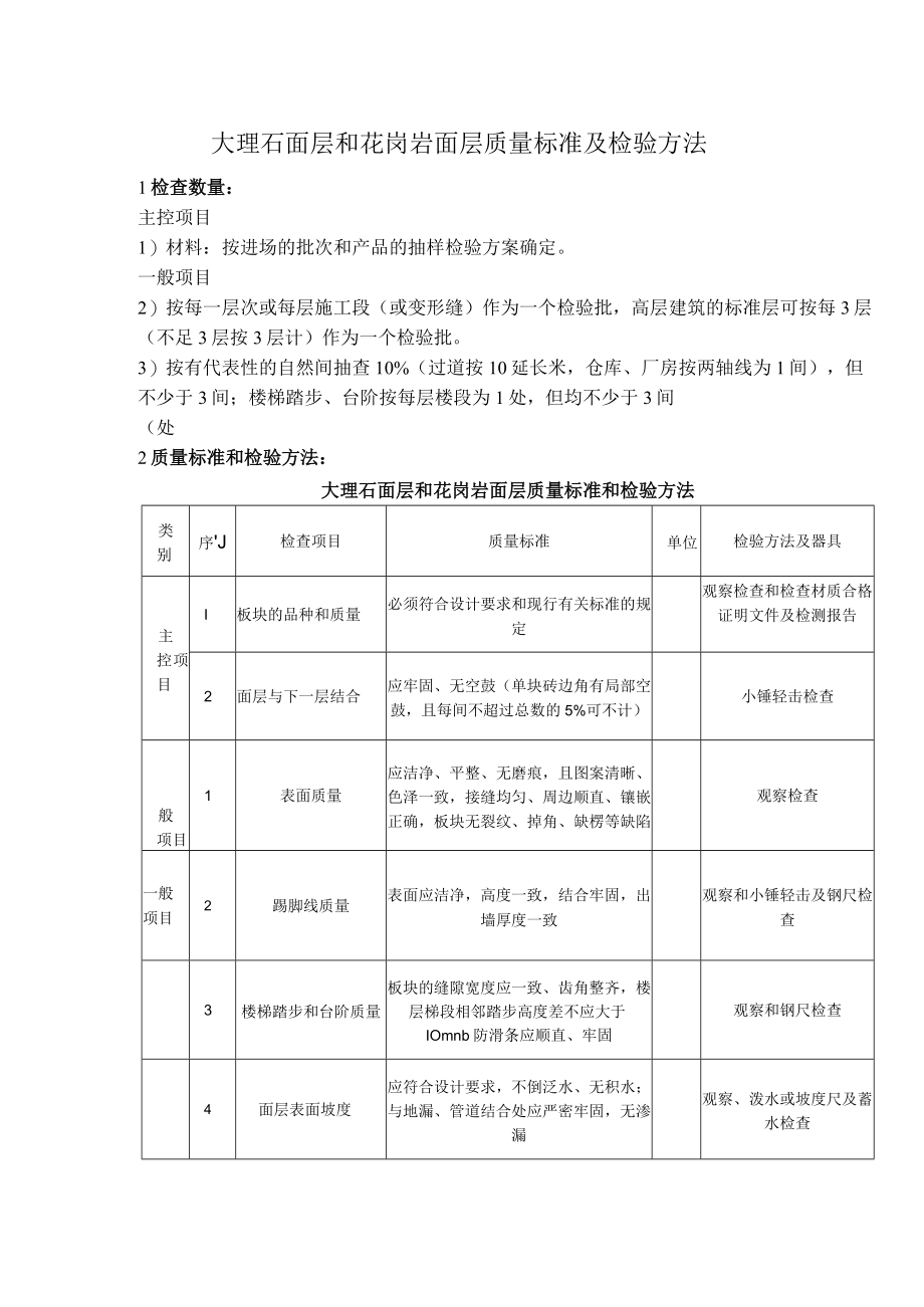 大理石面层和花岗岩面层质量标准及检验方法.docx_第1页