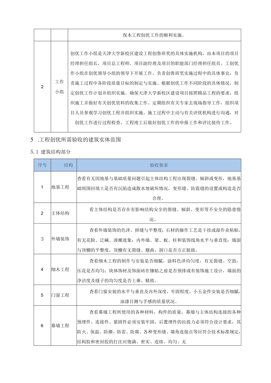 工程质量创优管理方案.docx_第3页