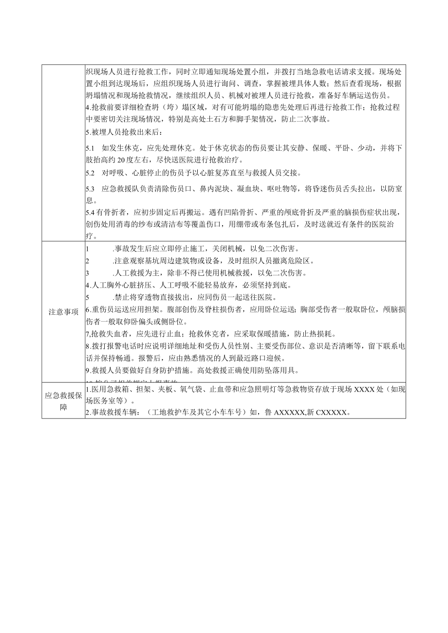 施工现场坍（垮）塌事故现场应急处置方案.docx_第2页