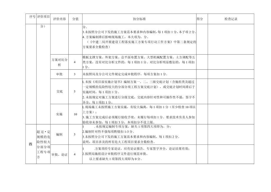 技术季度检查表（新）.docx_第2页