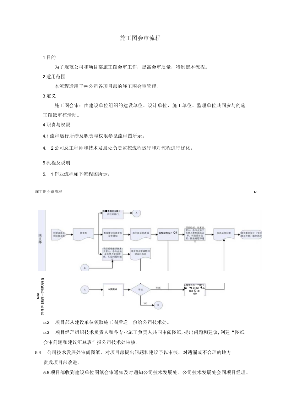 建筑施工施工图会审流程.docx_第1页