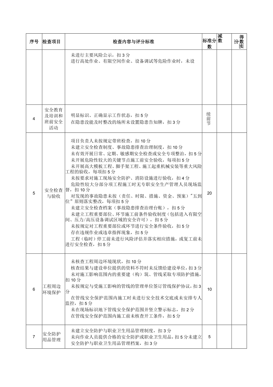 安全管理（资源配置及资料管理）检查评分表.docx_第2页