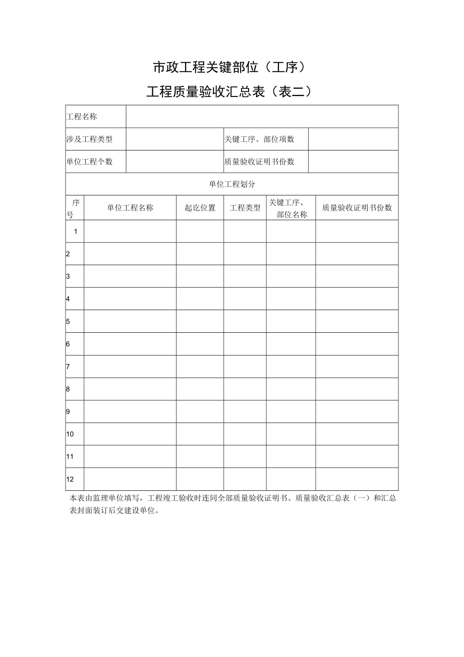 市政工程关键部位（工序）工程质量验收汇总表.docx_第1页