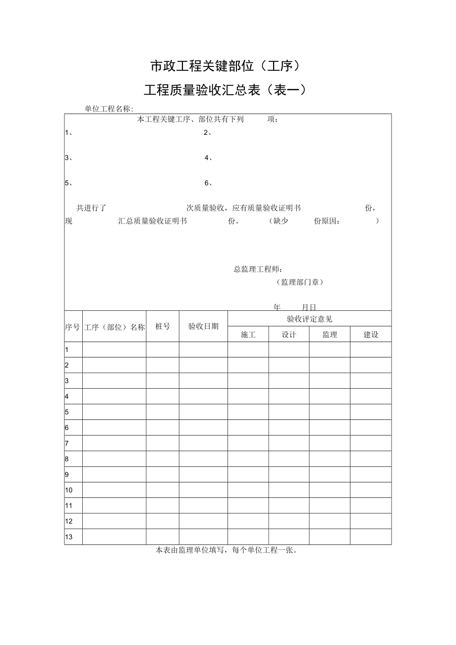 市政工程关键部位（工序）工程质量验收汇总表.docx_第2页