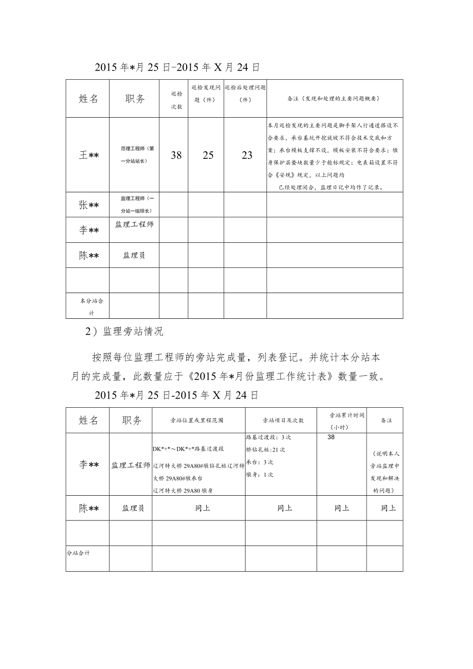 月报监理员汇总部分 .docx_第2页