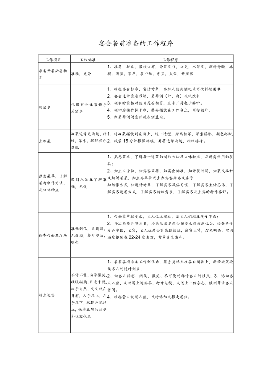 宴会餐前准备的工作程序.docx_第1页