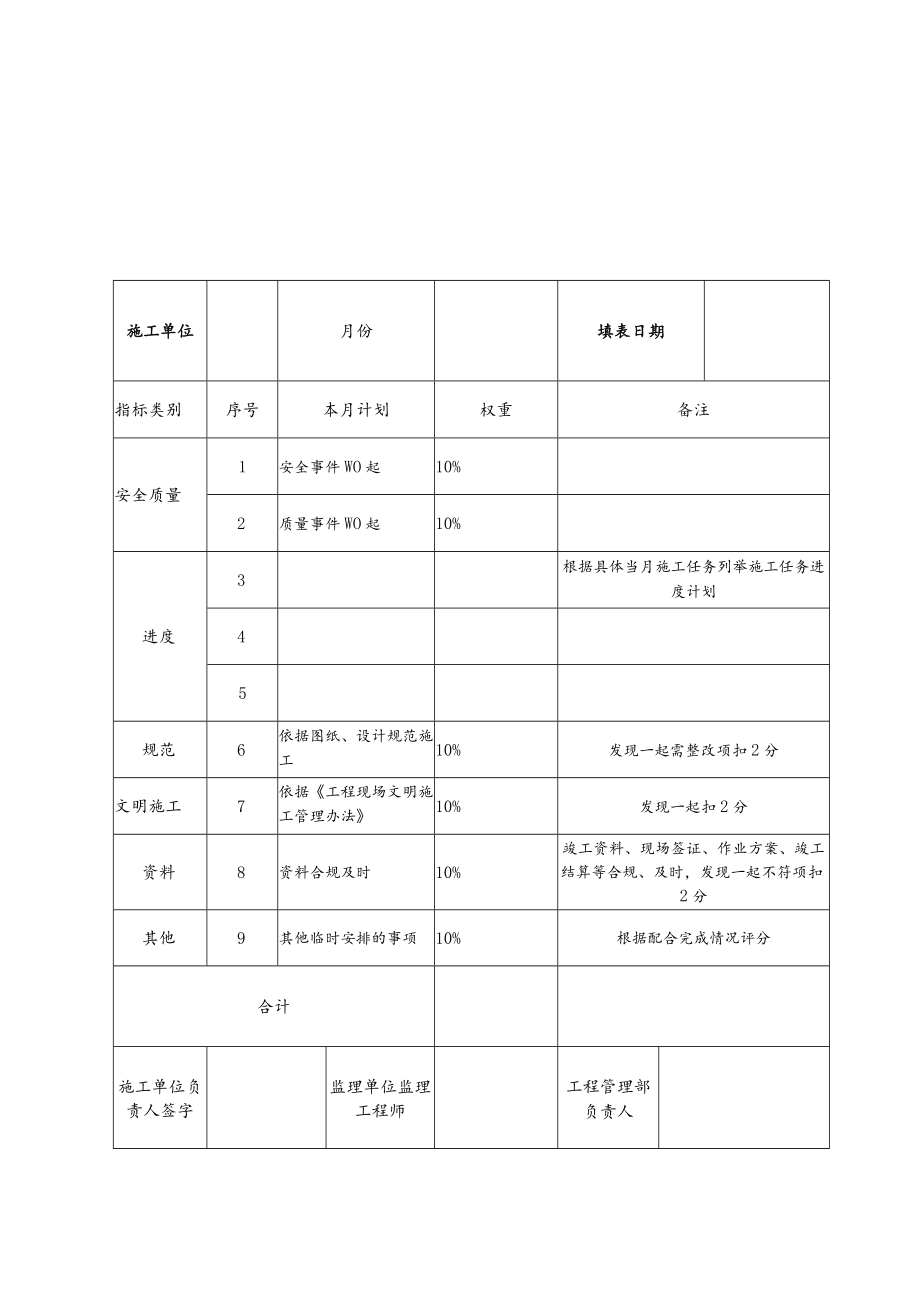 施工单位月度考核管理办法.docx_第3页