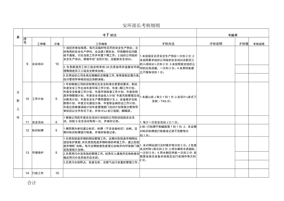 安环部长考核细则（参考样板）.docx_第3页