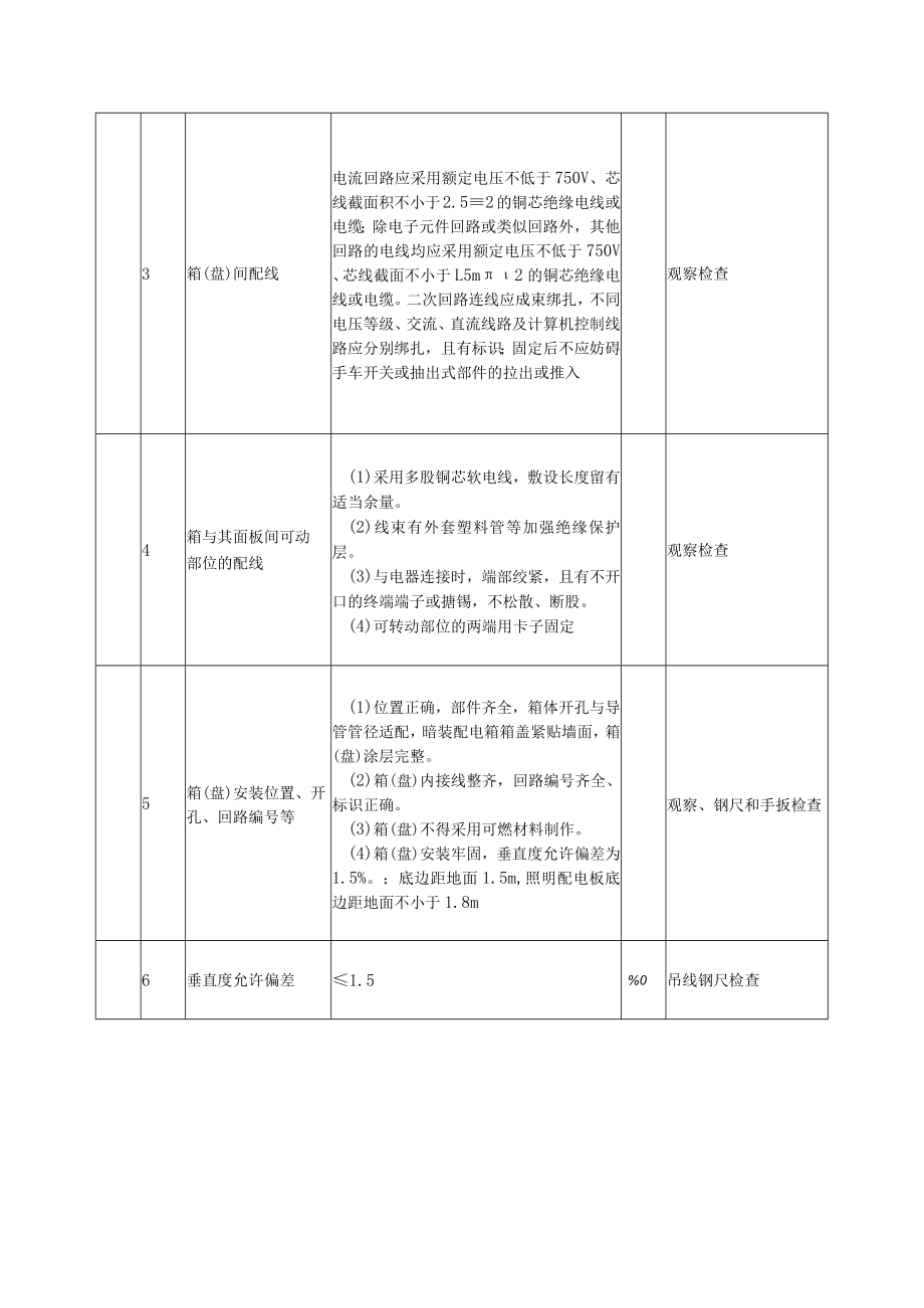 成套配电柜、控制柜（屏、台）和动力、照明配电箱（盘）安装（Ⅲ）照明配电箱（盘）质量标准及检验方法.docx_第3页