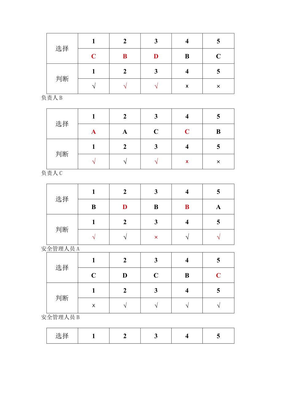 工贸车间管理人员考试题C卷安全试题及答案.docx_第2页