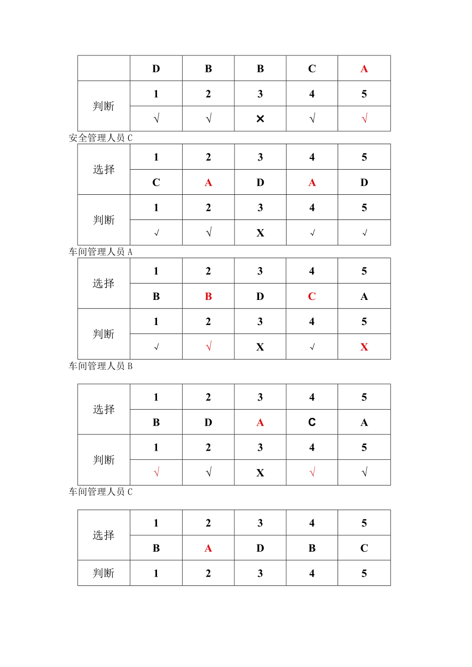 工贸车间管理人员考试题C卷安全试题及答案.docx_第3页