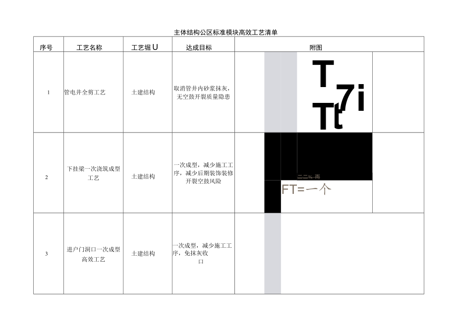 建筑施工主体结构标准层公区“集、流、插”施工做法.docx_第1页