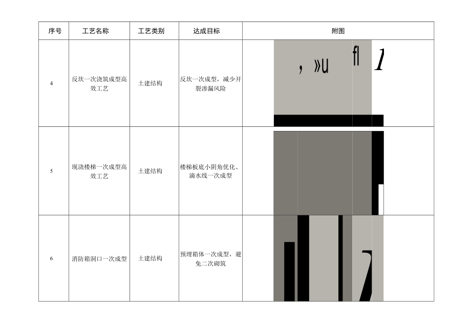 建筑施工主体结构标准层公区“集、流、插”施工做法.docx_第2页