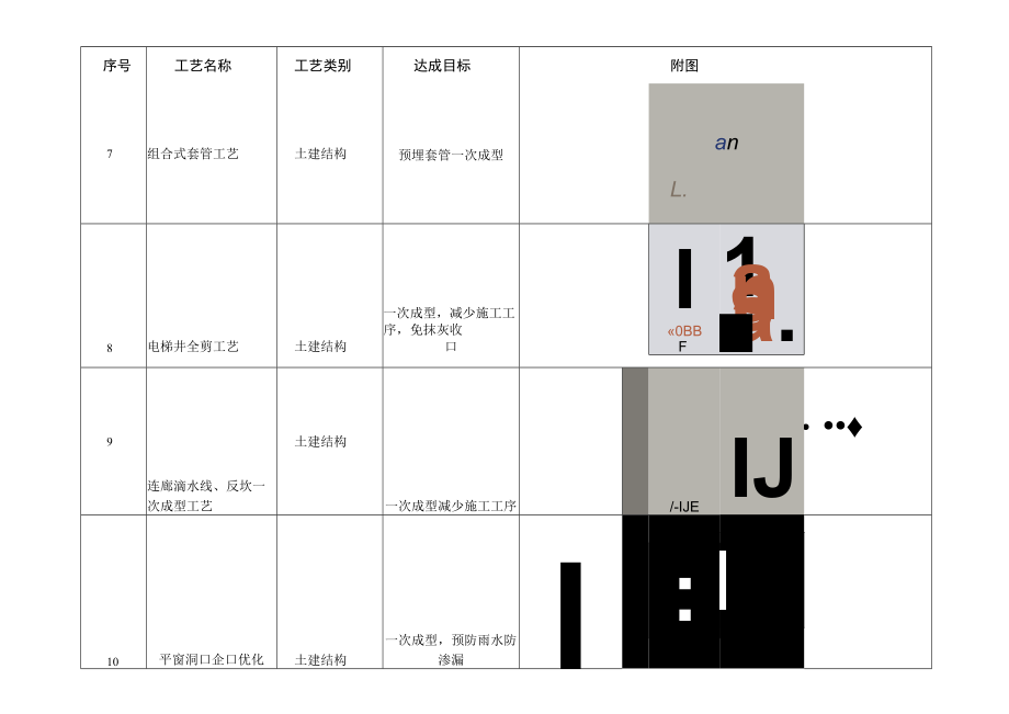 建筑施工主体结构标准层公区“集、流、插”施工做法.docx_第3页