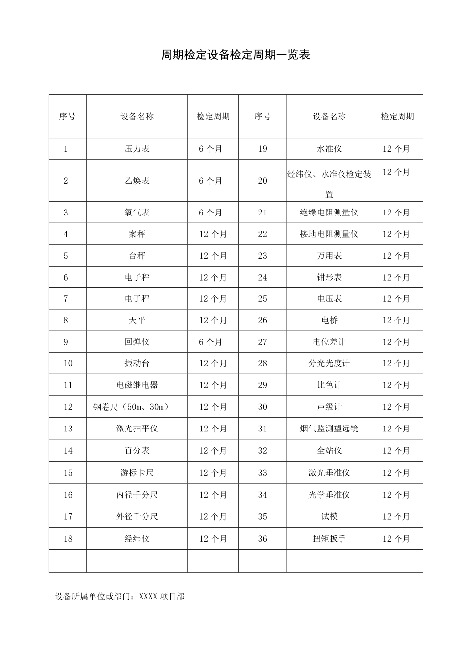 建筑施工周期检定设备检定周期一览表.docx_第1页