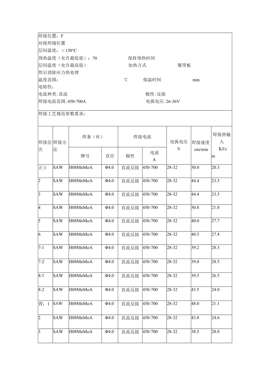 抽水蓄能电站焊接工艺指导书施工技术方案报审表.docx_第2页