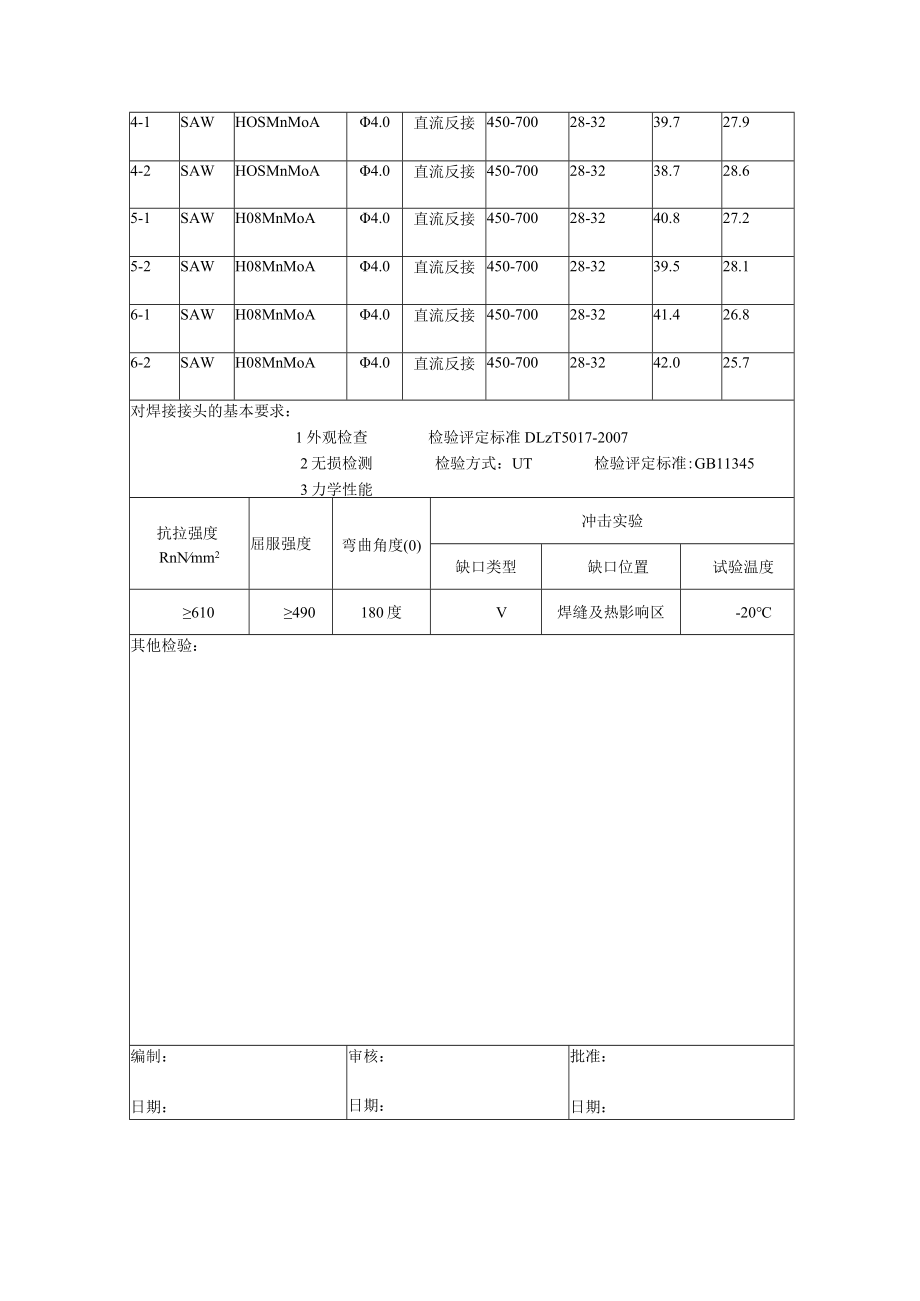 抽水蓄能电站焊接工艺指导书施工技术方案报审表.docx_第3页