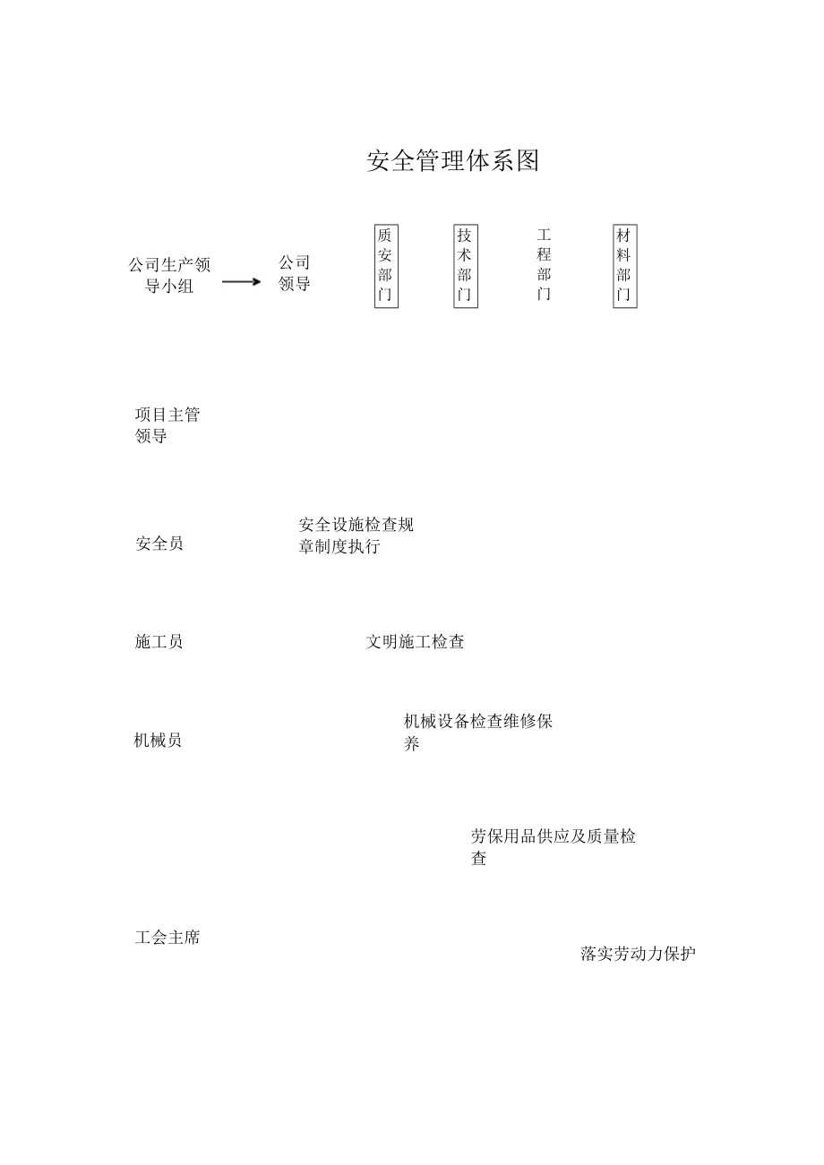 安全管理体系图.docx_第1页