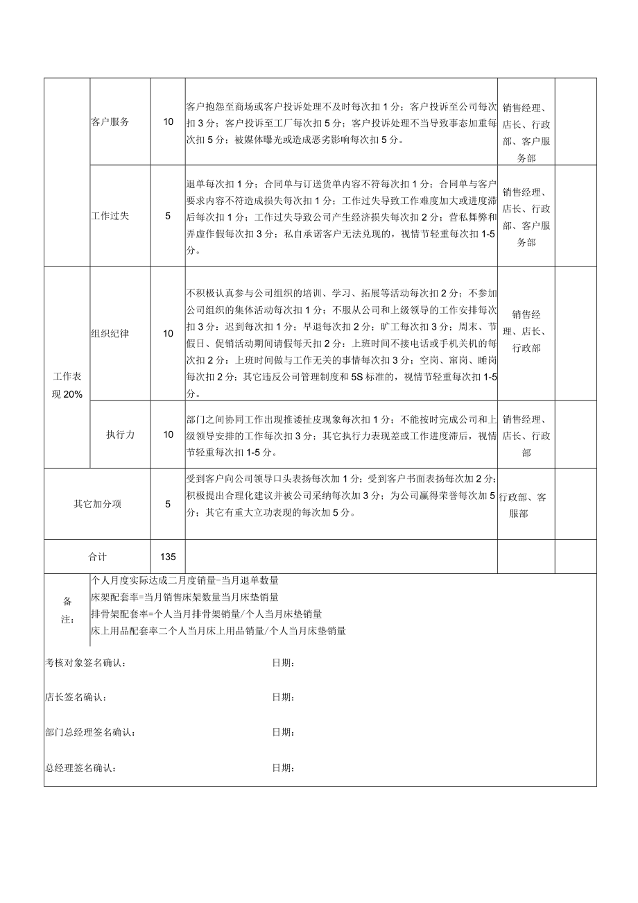 导购员岗位月度绩效考核表KPI.docx_第2页