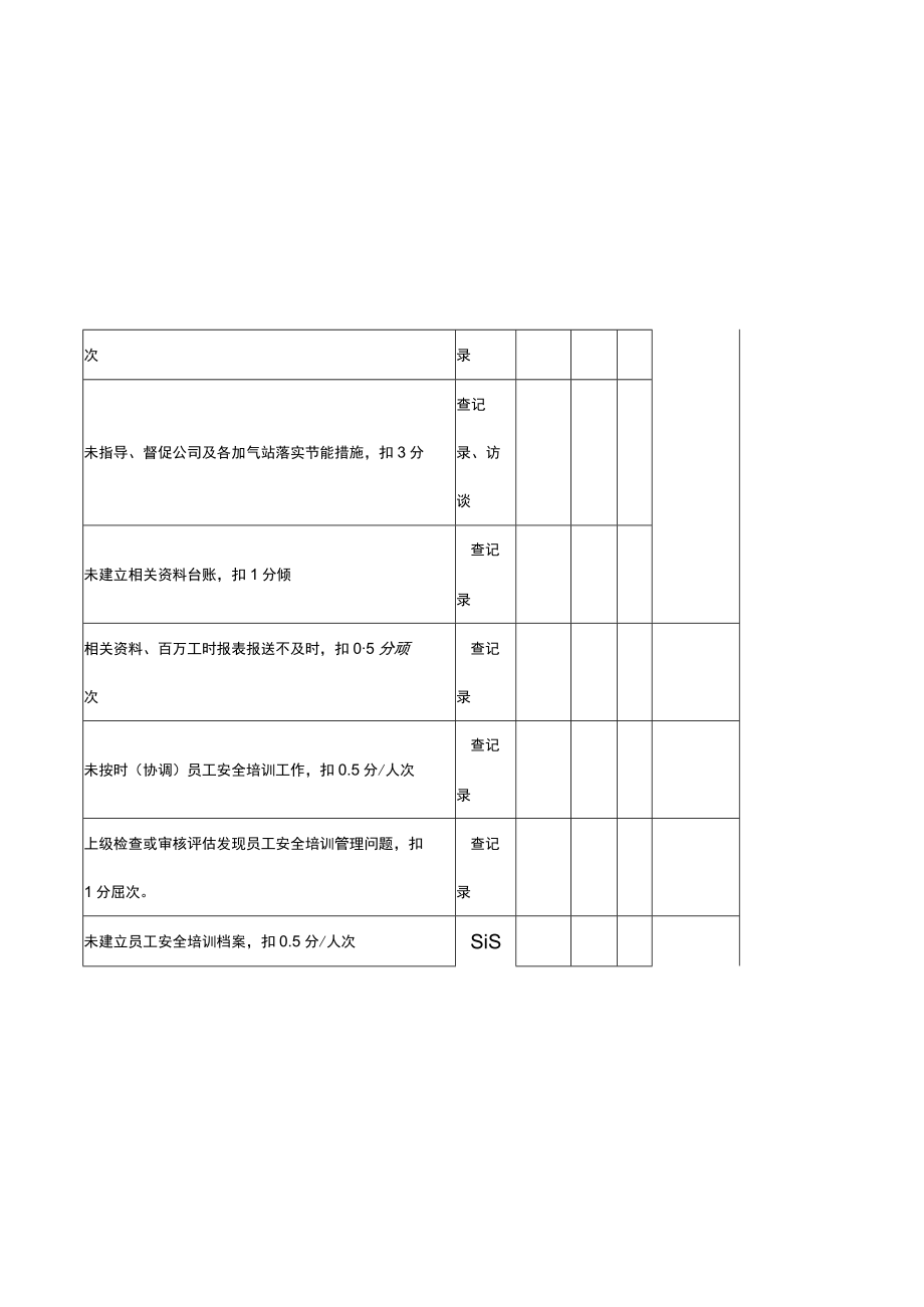 安全管理岗安全环保履职情况考核表.docx_第3页