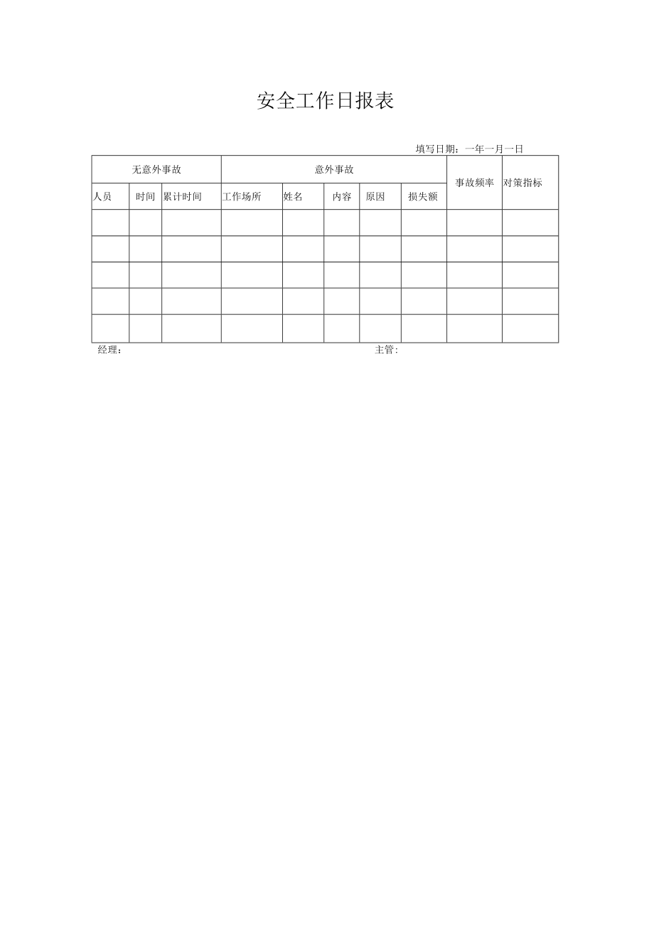 安全工作日报表.docx_第1页