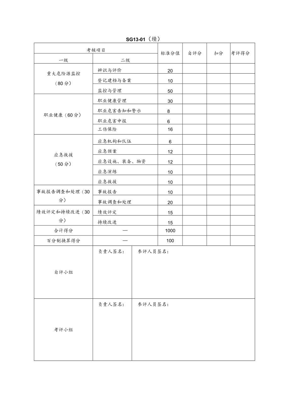 安全生产标准化考核评分表模板.docx_第2页